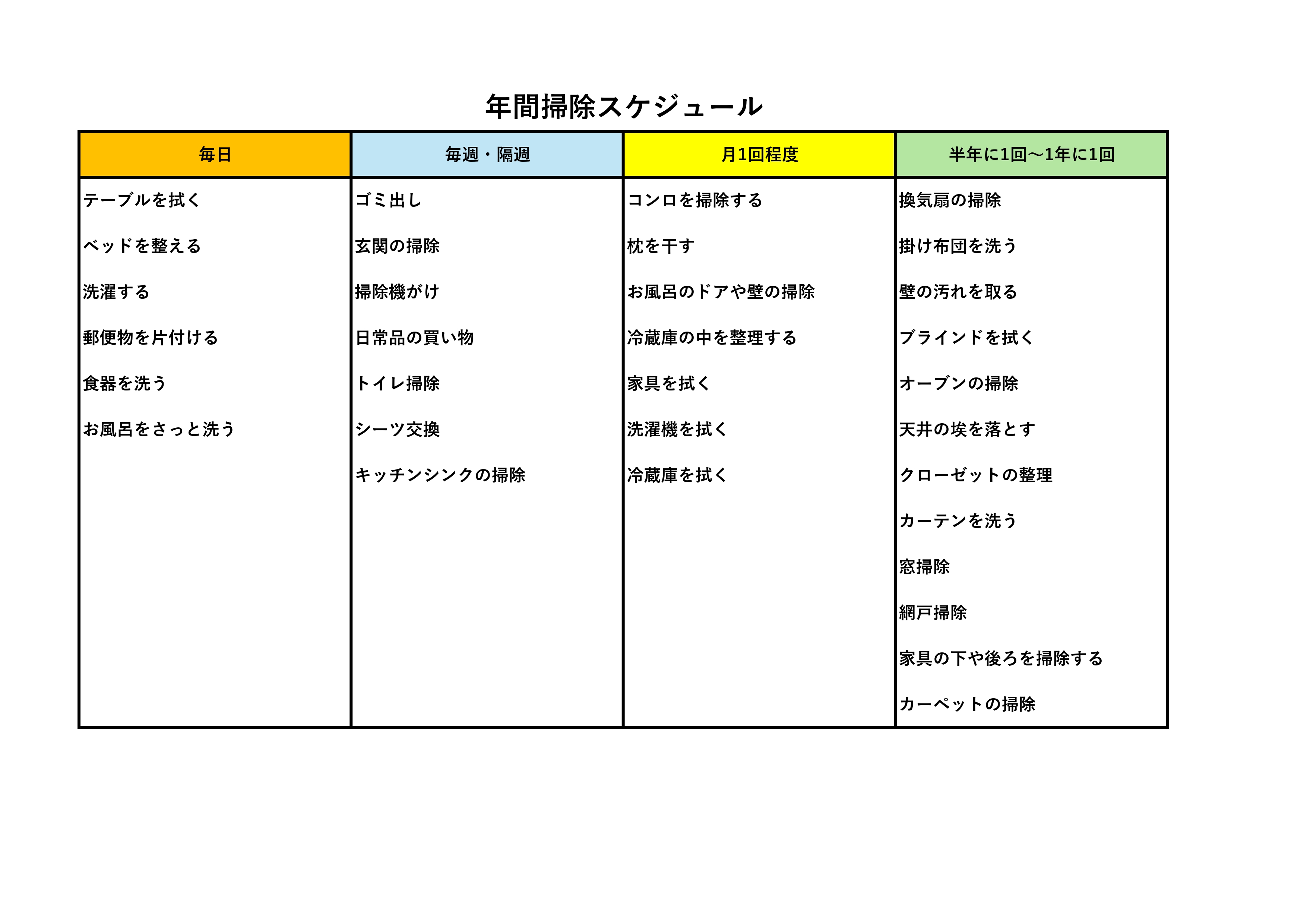 【コラム】クリンネスト資格に学ぶ！家の掃除はスケジューリングが重要！